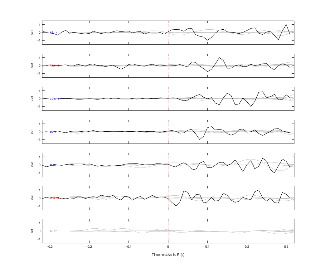Waveforms
