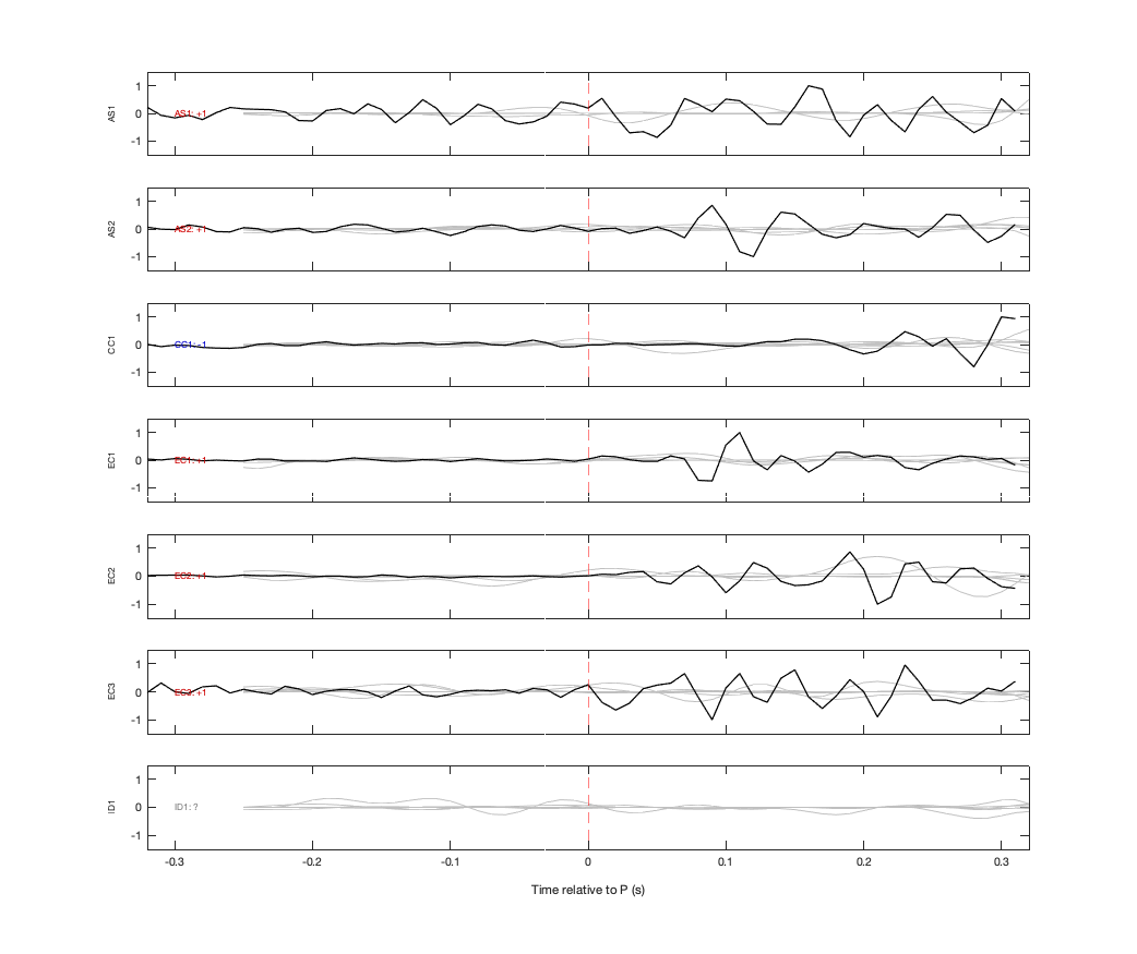Waveforms