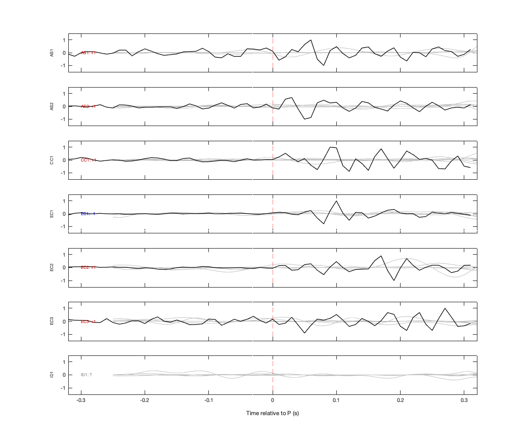 Waveforms