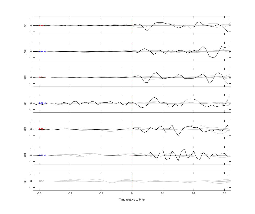 Waveforms