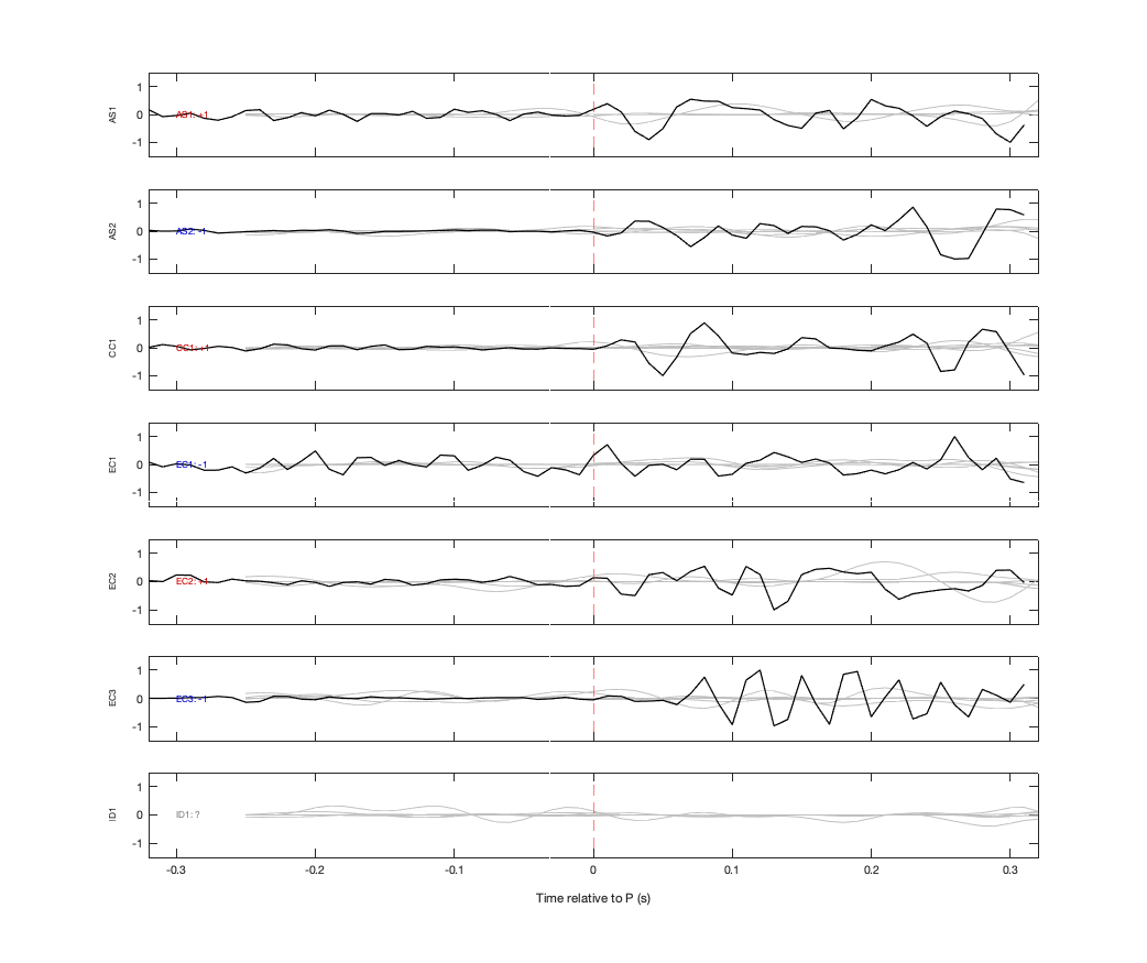 Waveforms
