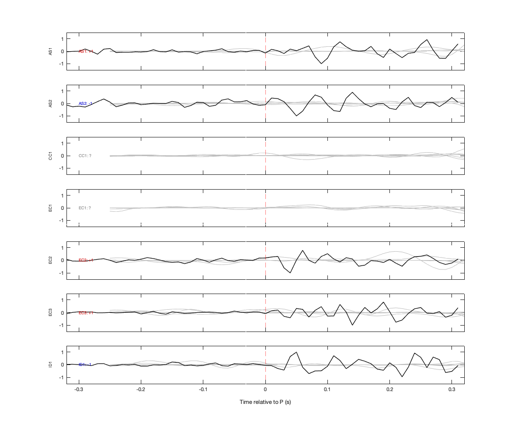 Waveforms