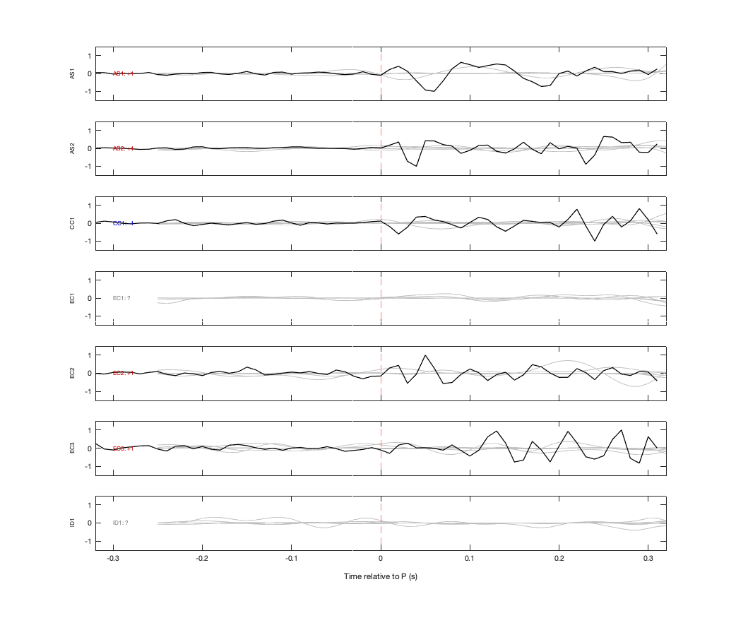 Waveforms