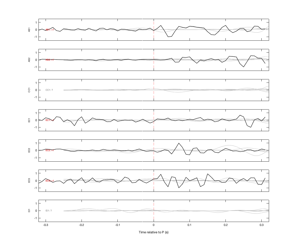 Waveforms