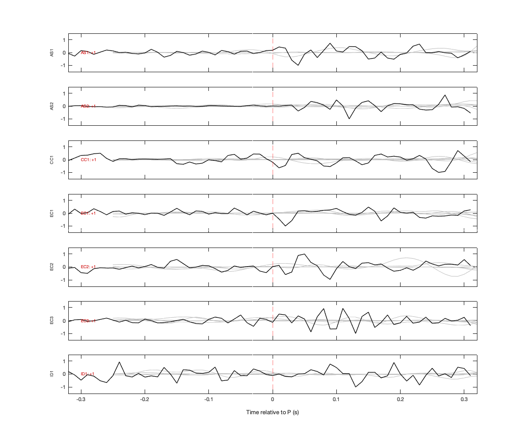 Waveforms