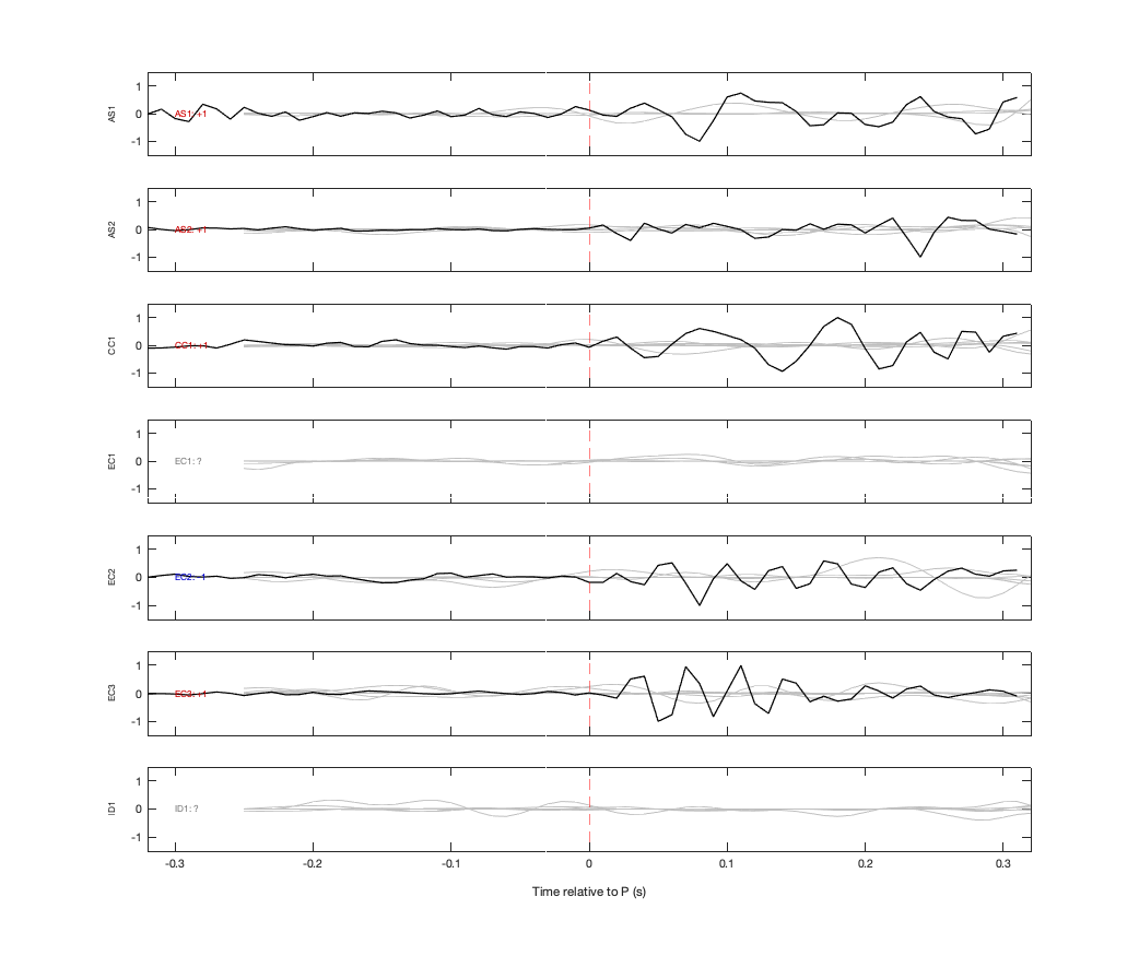 Waveforms