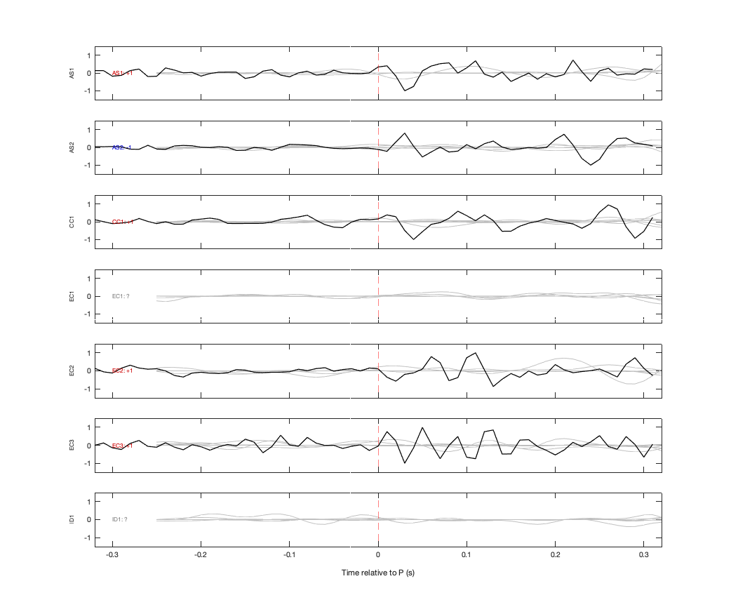Waveforms