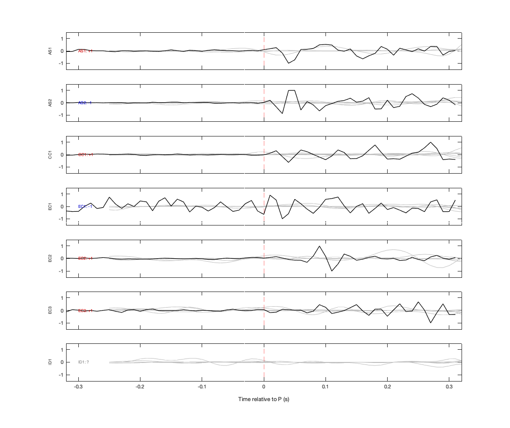 Waveforms