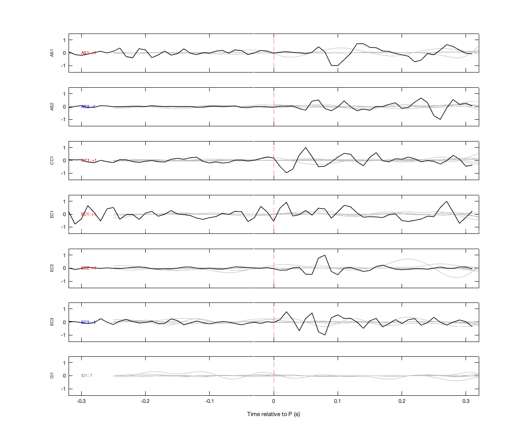 Waveforms