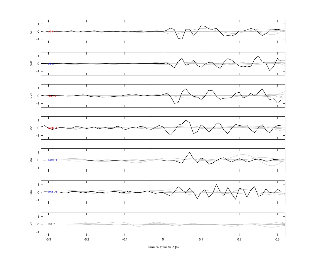 Waveforms