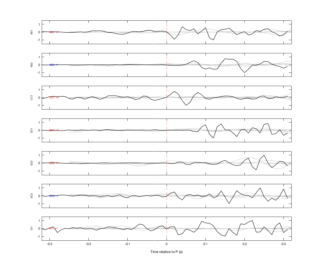 Waveforms