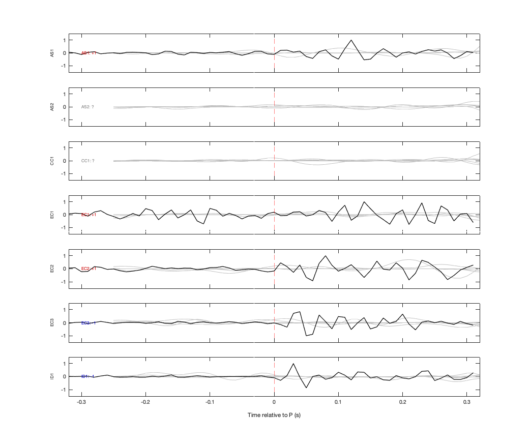 Waveforms