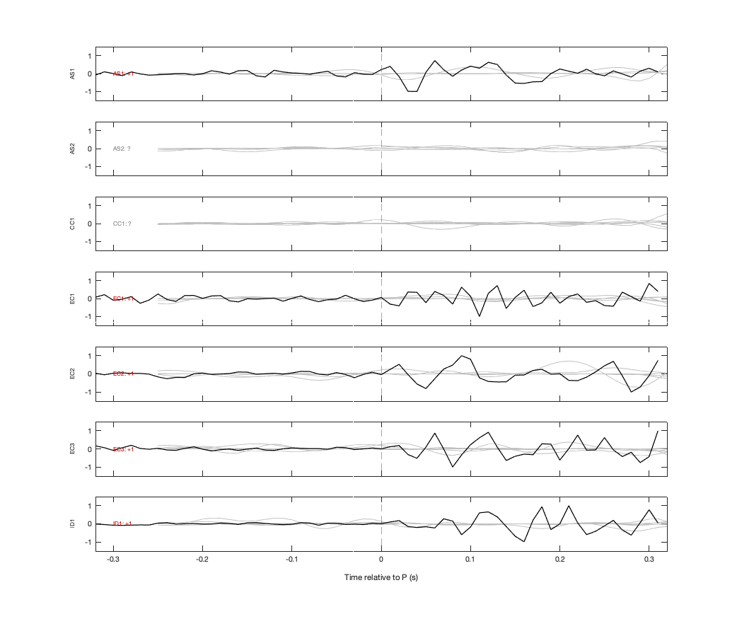 Waveforms