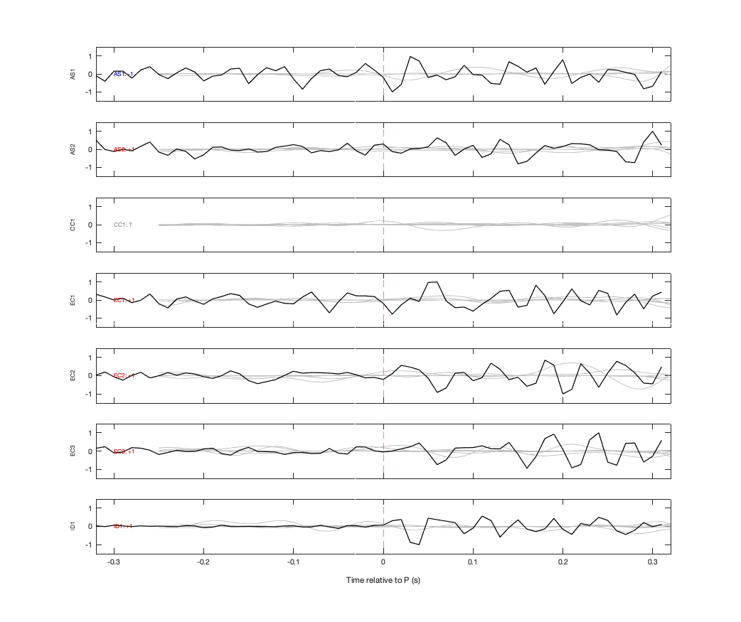 Waveforms