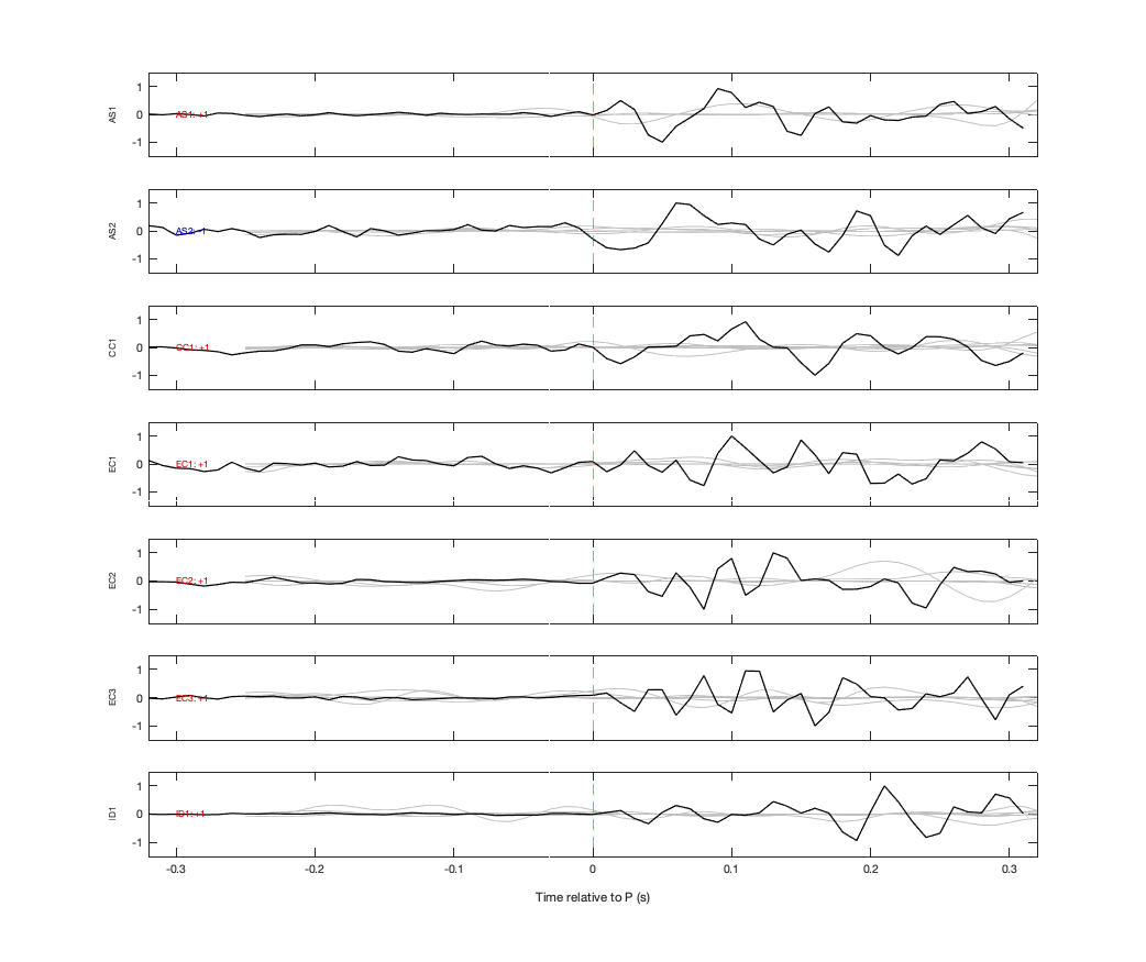 Waveforms