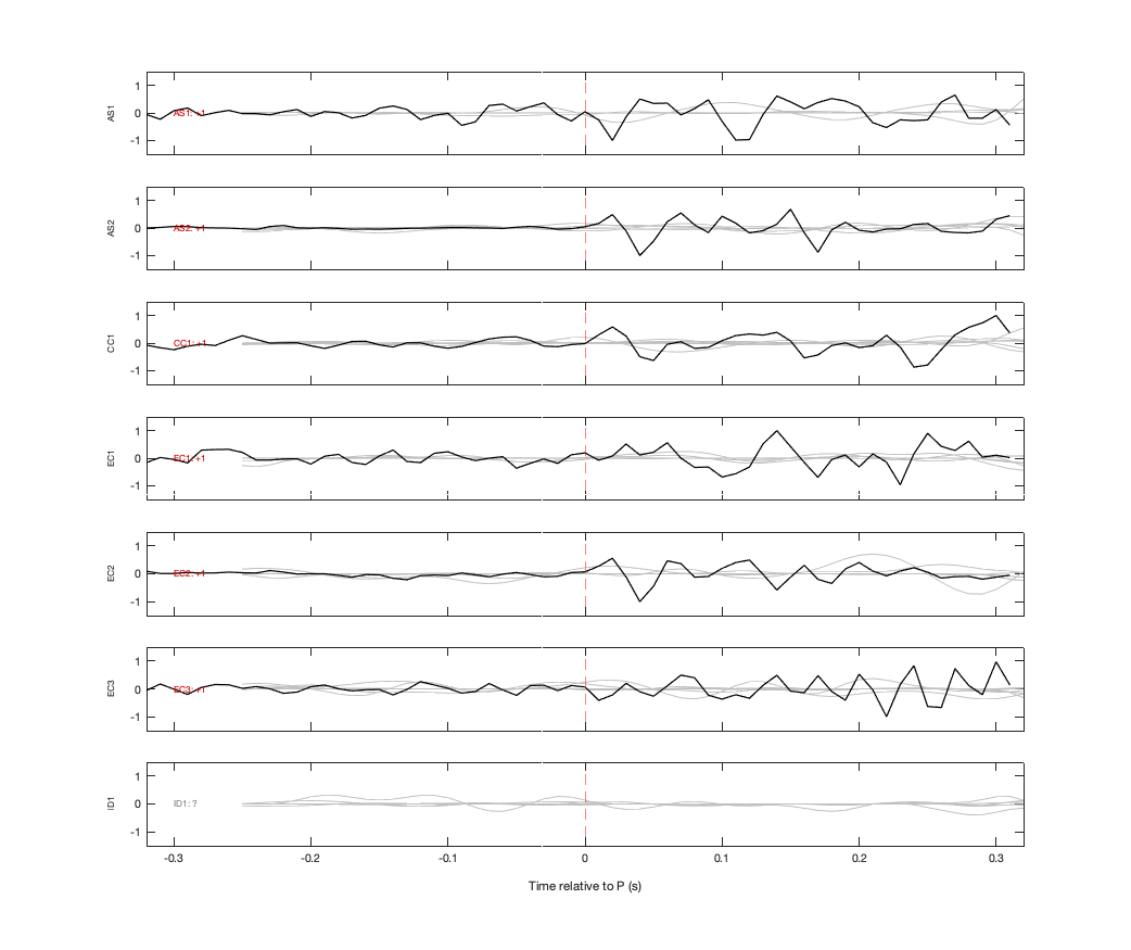 Waveforms
