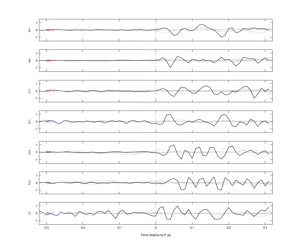 Waveforms
