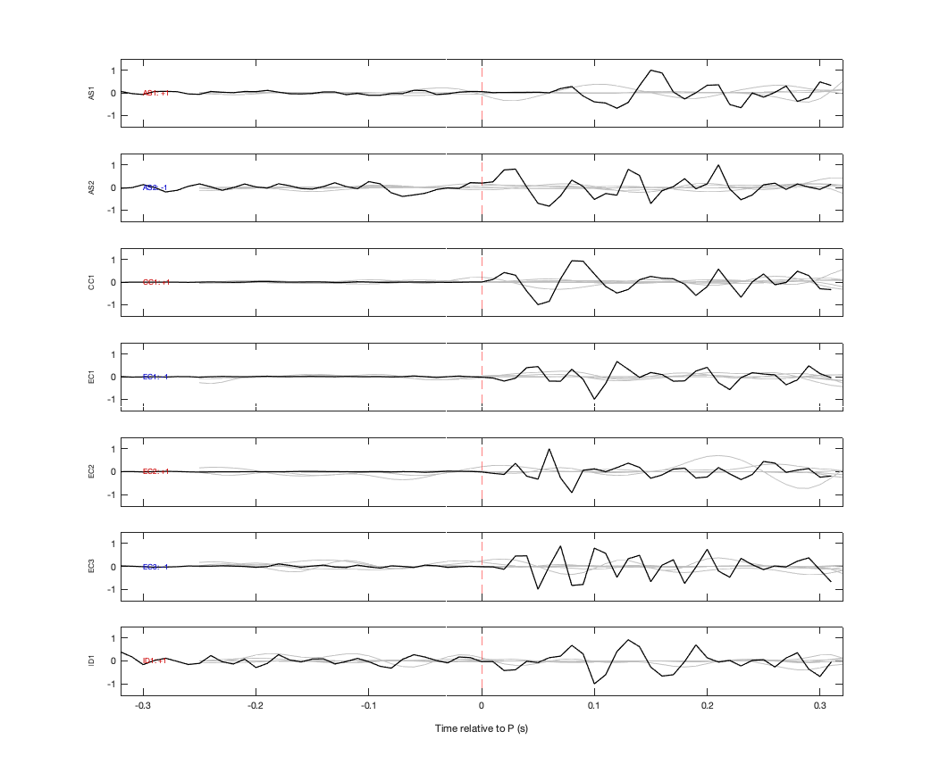 Waveforms