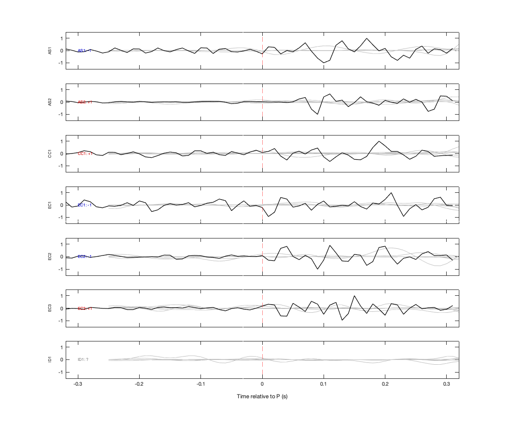 Waveforms
