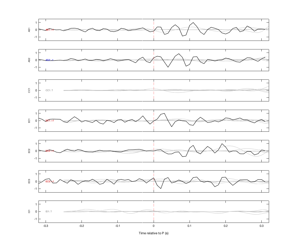 Waveforms