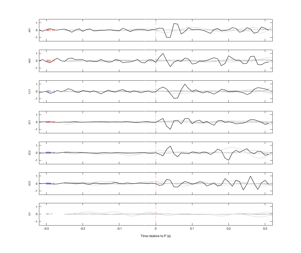 Waveforms