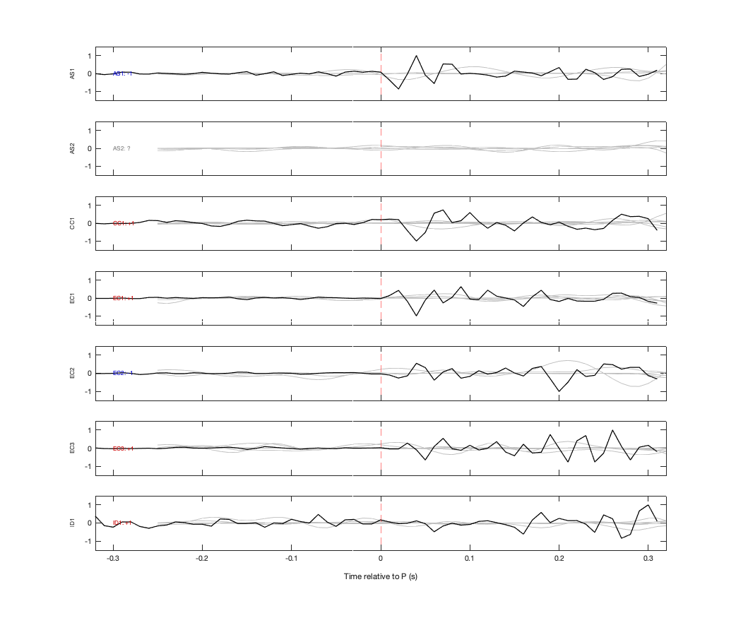 Waveforms