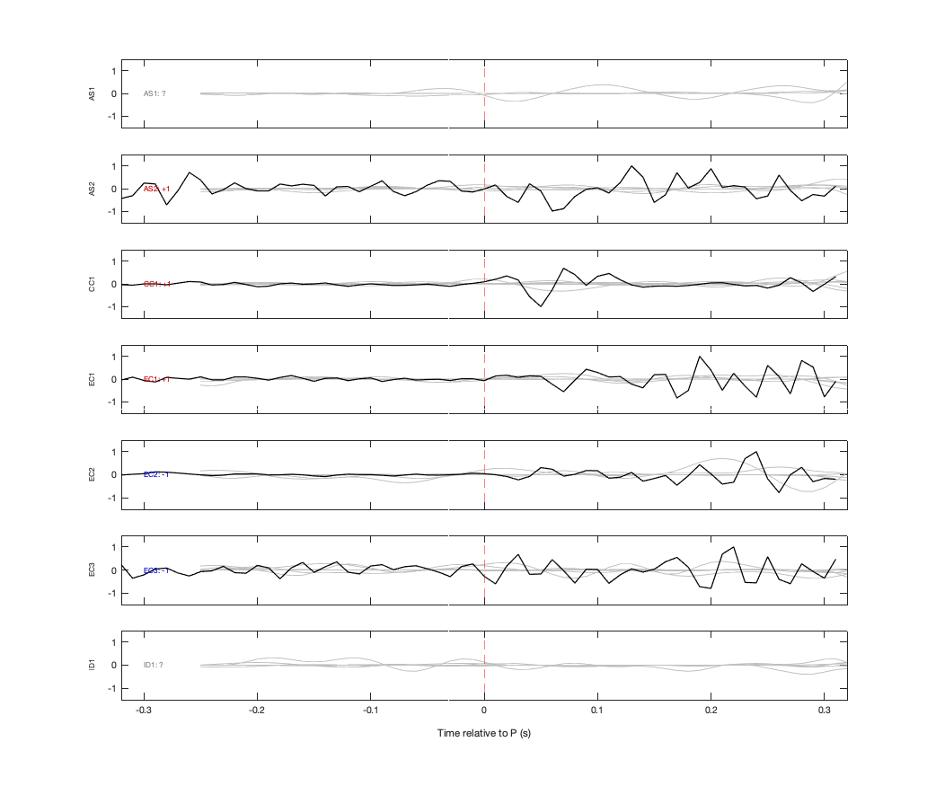 Waveforms