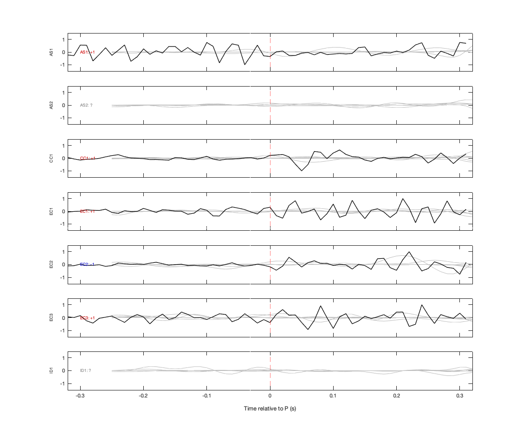 Waveforms