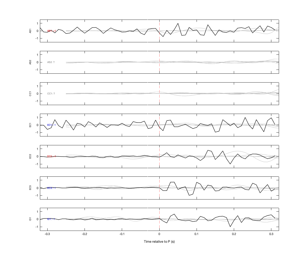 Waveforms
