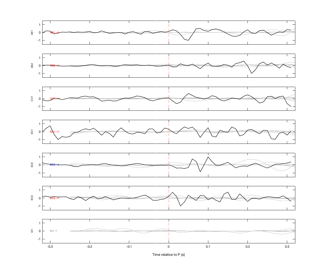 Waveforms