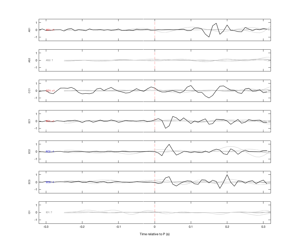 Waveforms