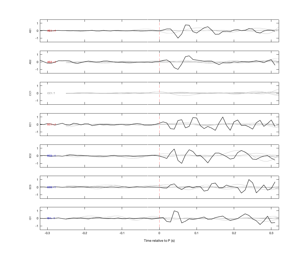 Waveforms