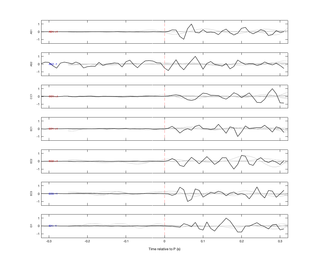 Waveforms
