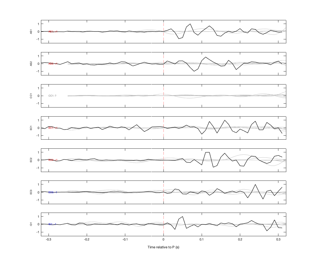 Waveforms