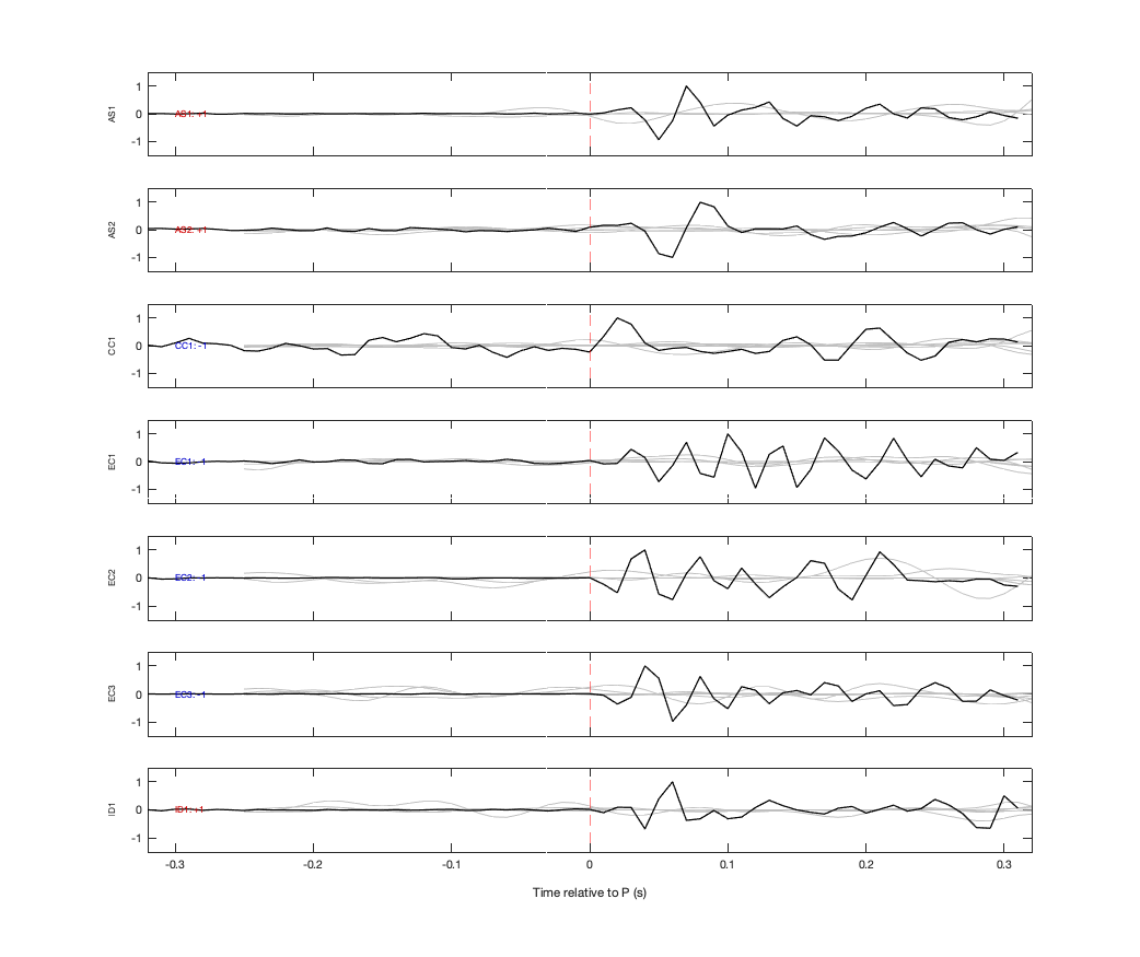 Waveforms