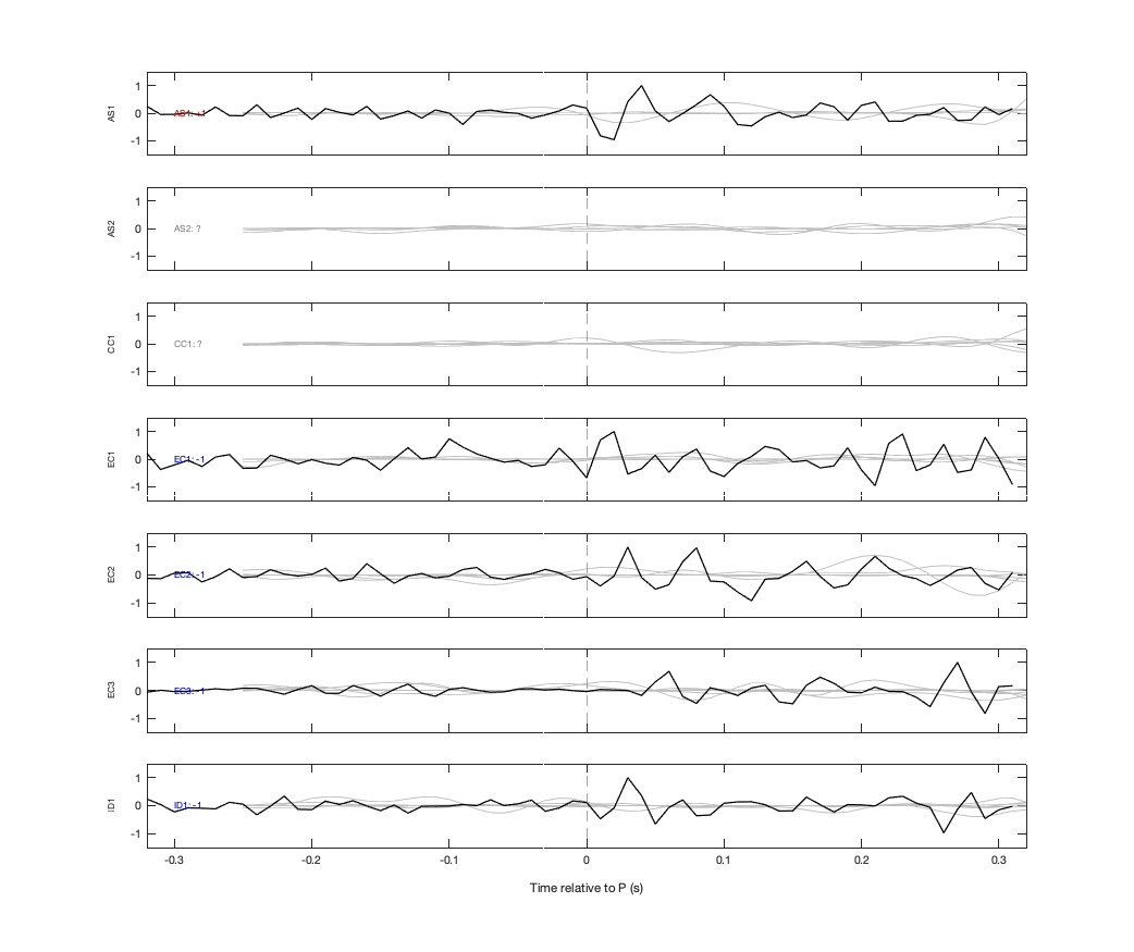 Waveforms