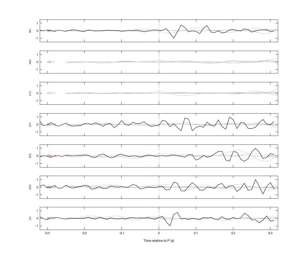 Waveforms