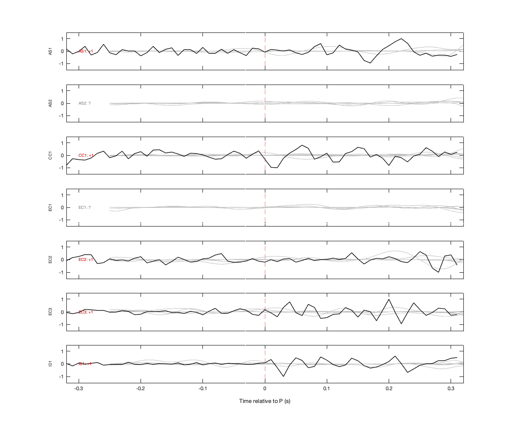 Waveforms