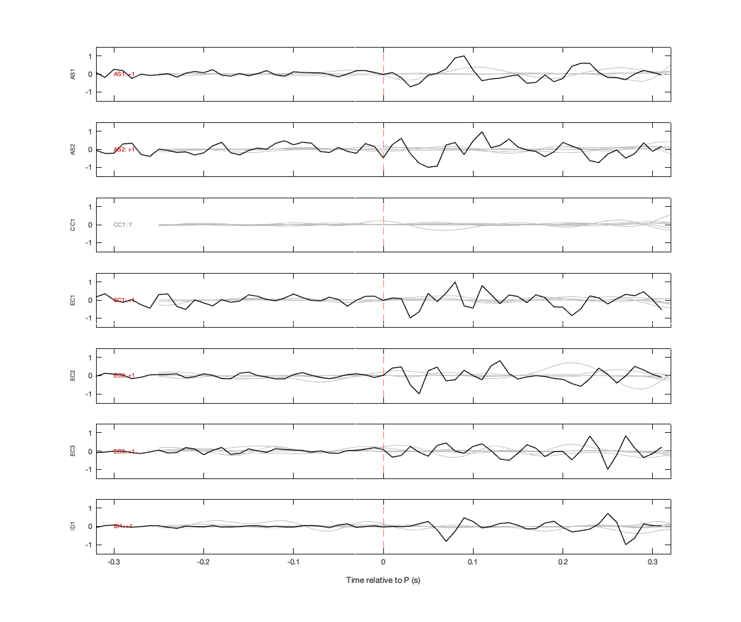 Waveforms