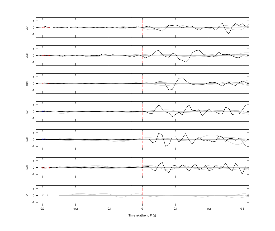 Waveforms
