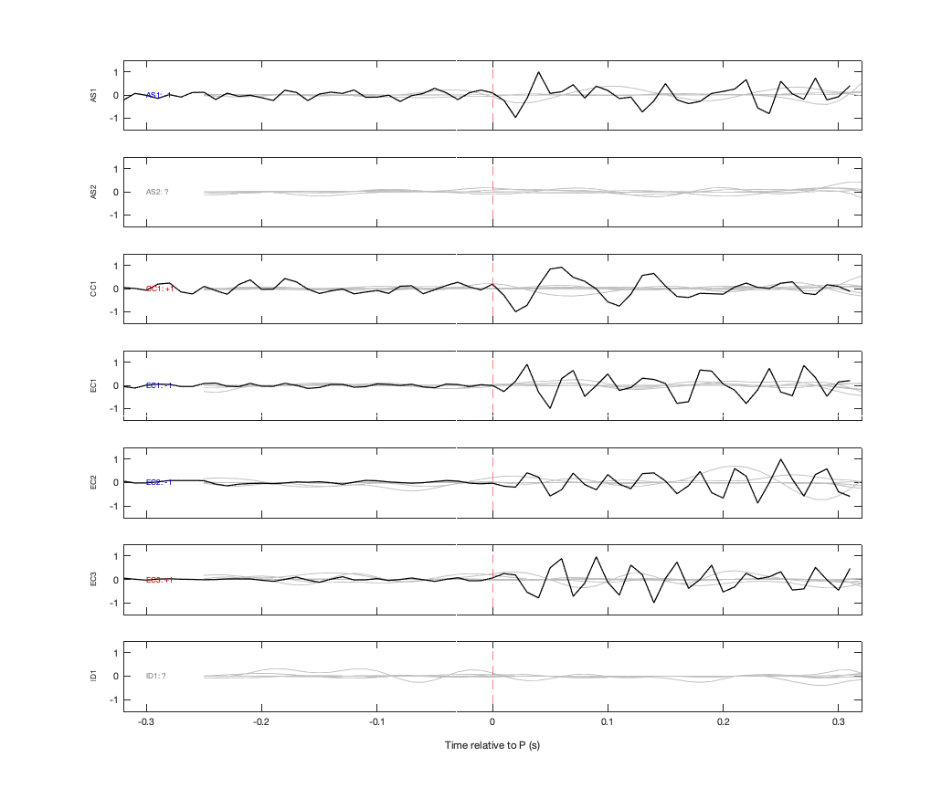 Waveforms