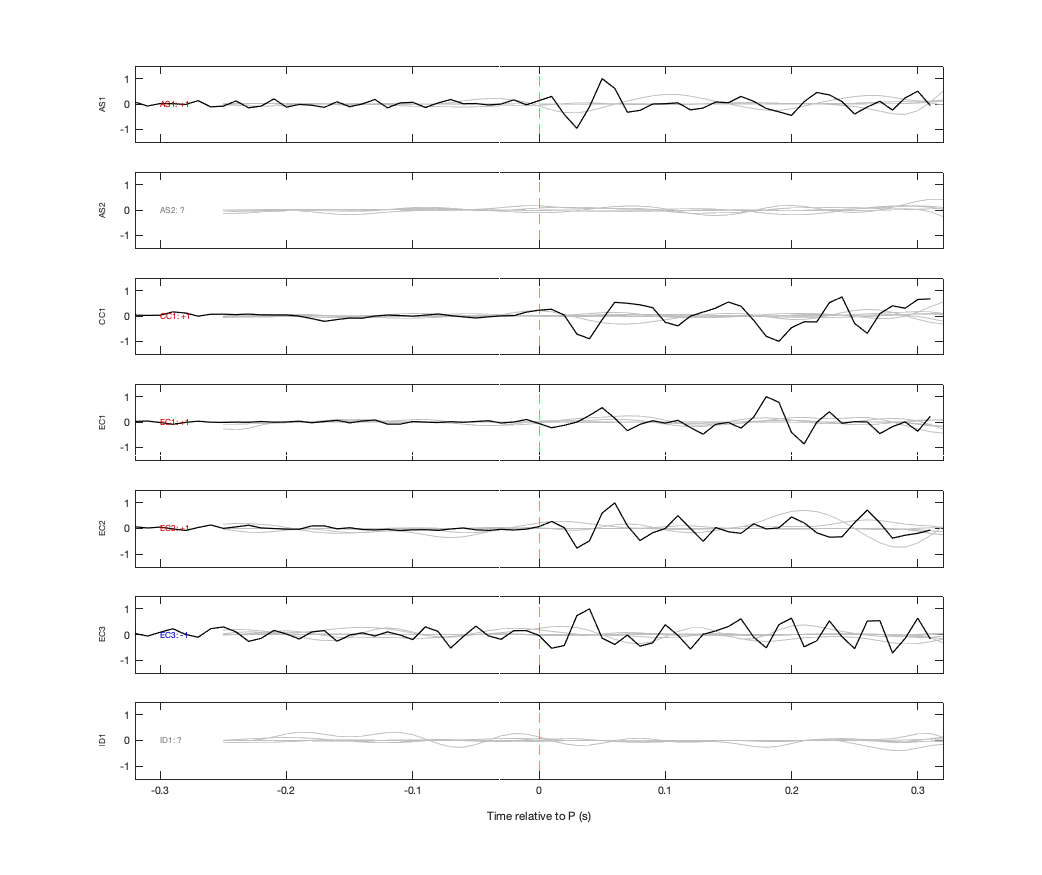 Waveforms