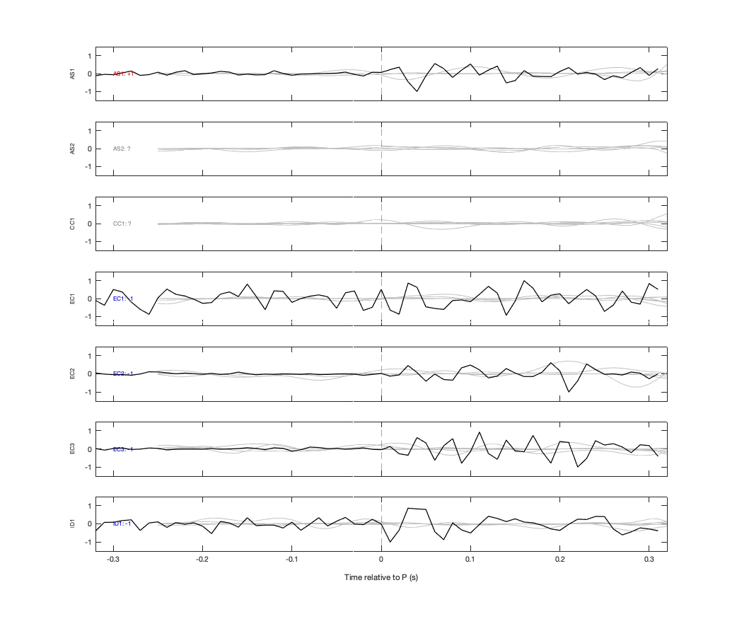Waveforms