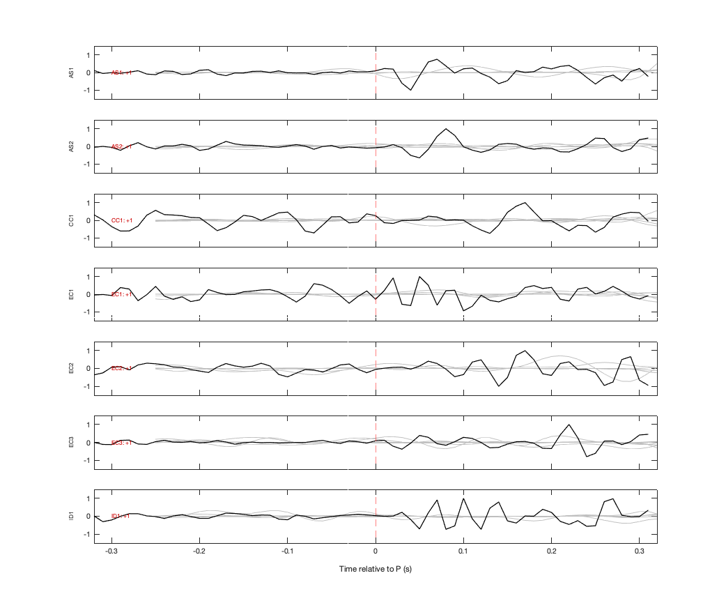 Waveforms