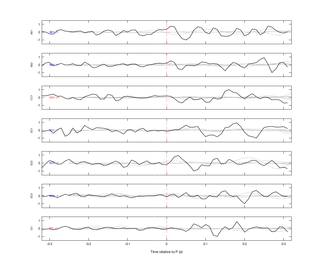 Waveforms