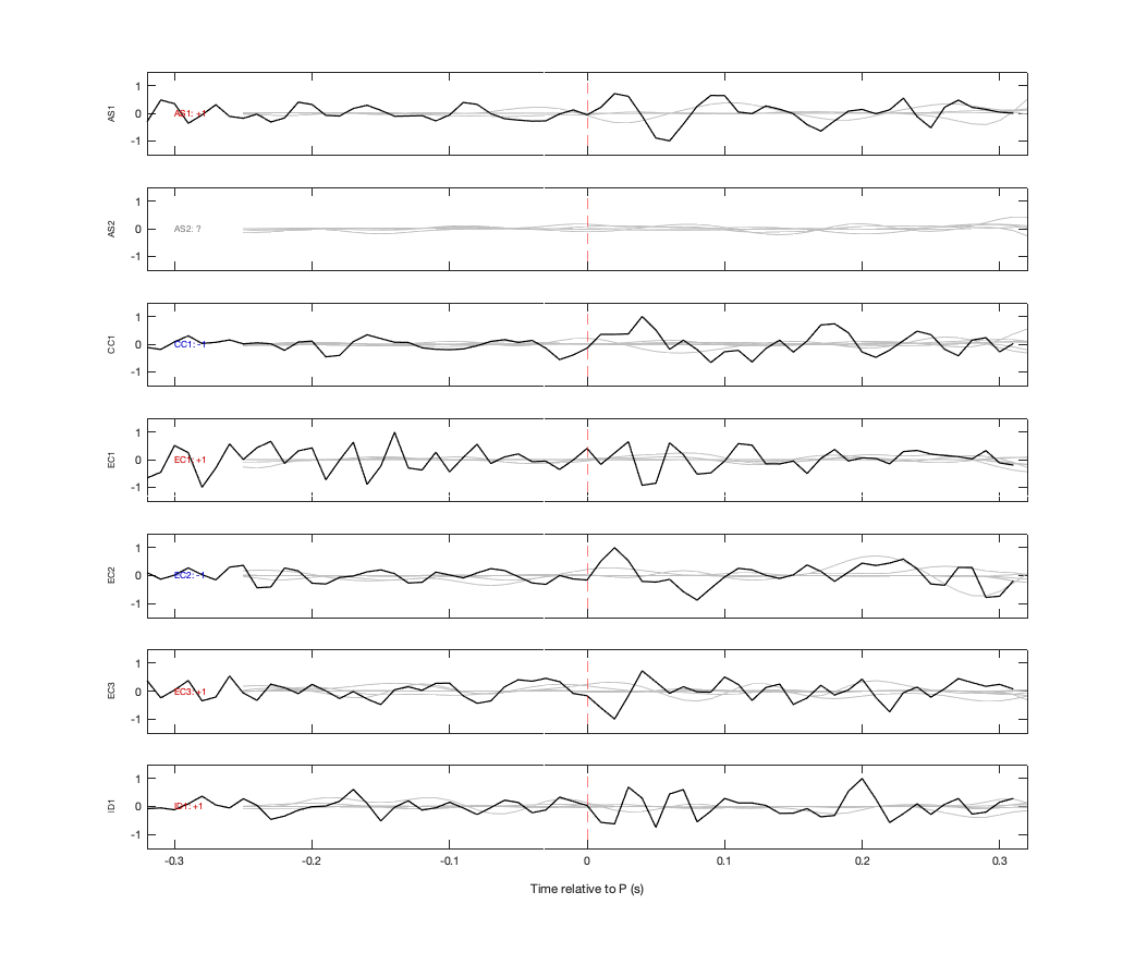 Waveforms