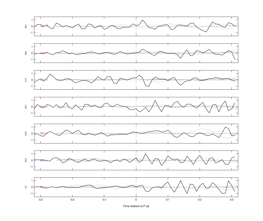 Waveforms