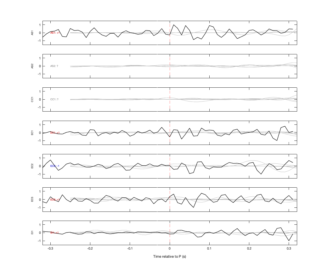 Waveforms