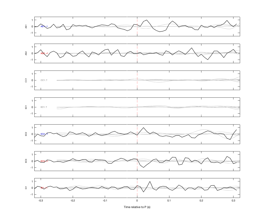 Waveforms