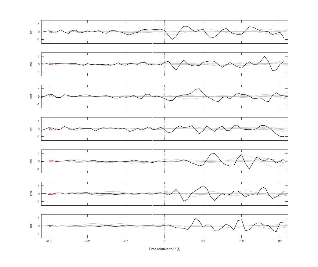 Waveforms